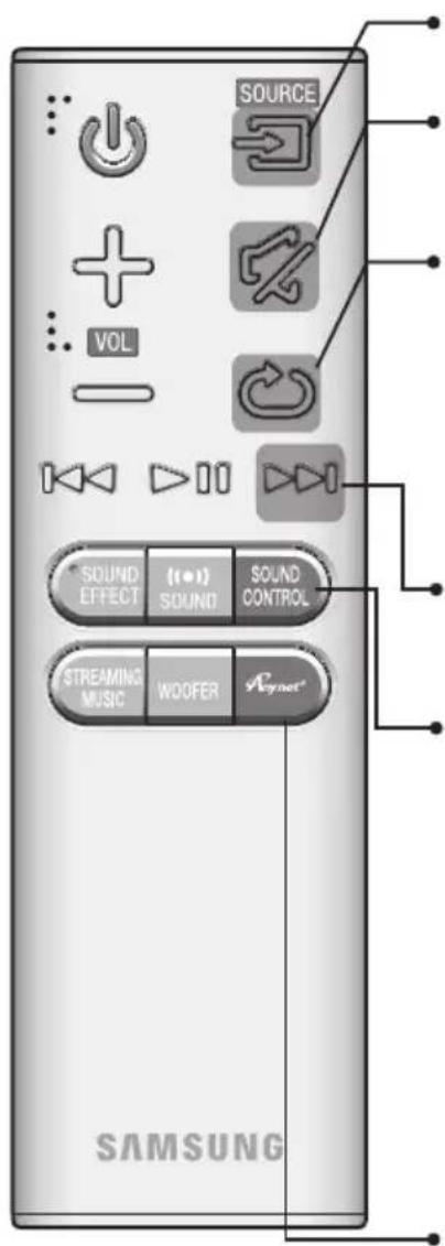 SAMSUNG HWJ660 - DALJINSKI UPRAVLJALNIK - 1