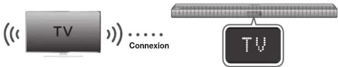 SAMSUNG HWJ660 - TV SOUNDCONNECT - 1
