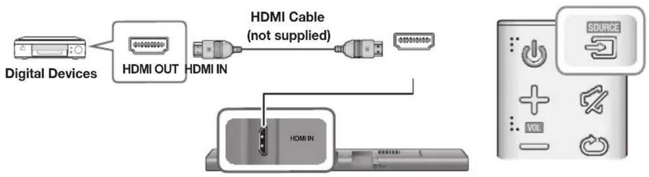 SAMSUNG HWJ660 - HDMI CABLE - 1