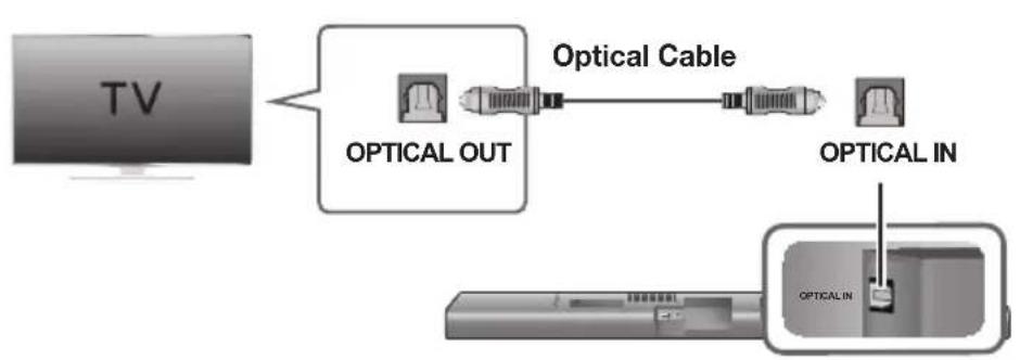 SAMSUNG HWJ660 - CONNECTIONS WITH TV USING OPTICAL (DIGITAL) CABLE - 1