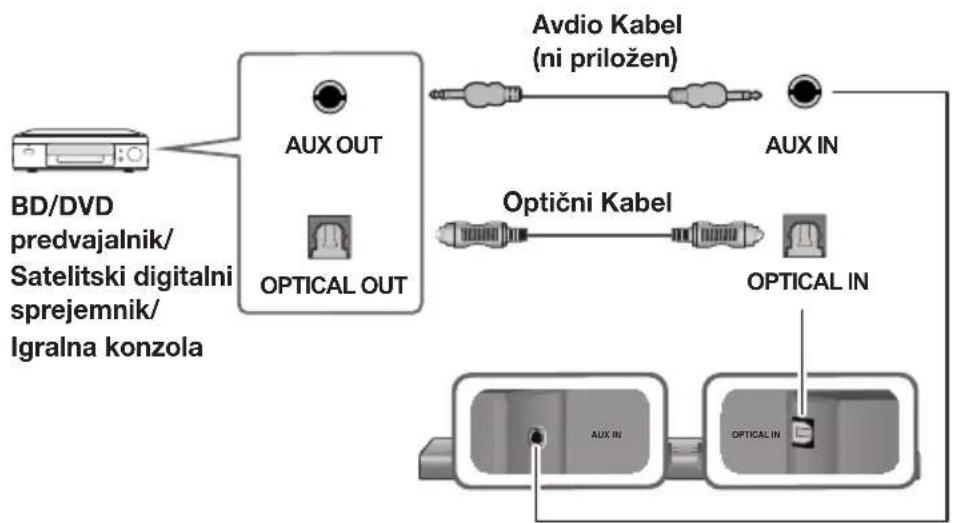 SAMSUNG HWJ660 - OPTICNI KABEL ALI KABEL AUX - 1
