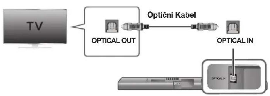 SAMSUNG HWJ660 - PRIKLJUCITEV NA TELEVIZER Z OPTICNIM (DIGITALNIM) KABLOM - 1
