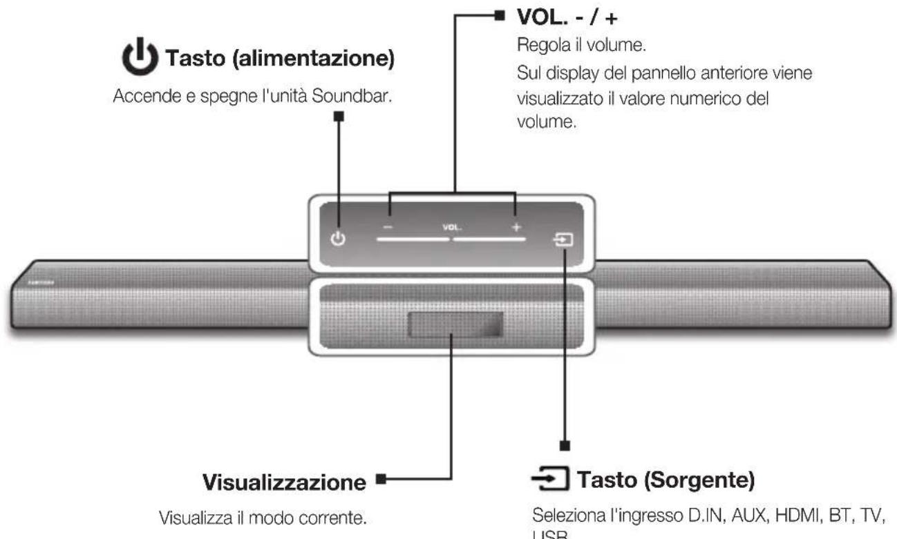 SAMSUNG HWJ660 - PANNELLO SUPERIORE / ANTERIORE - 1