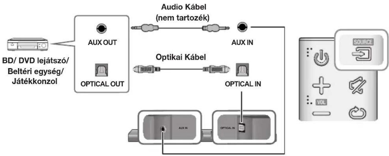 SAMSUNG HWJ660 - OPTIKAI VAGY AUX KÁBEL - 1