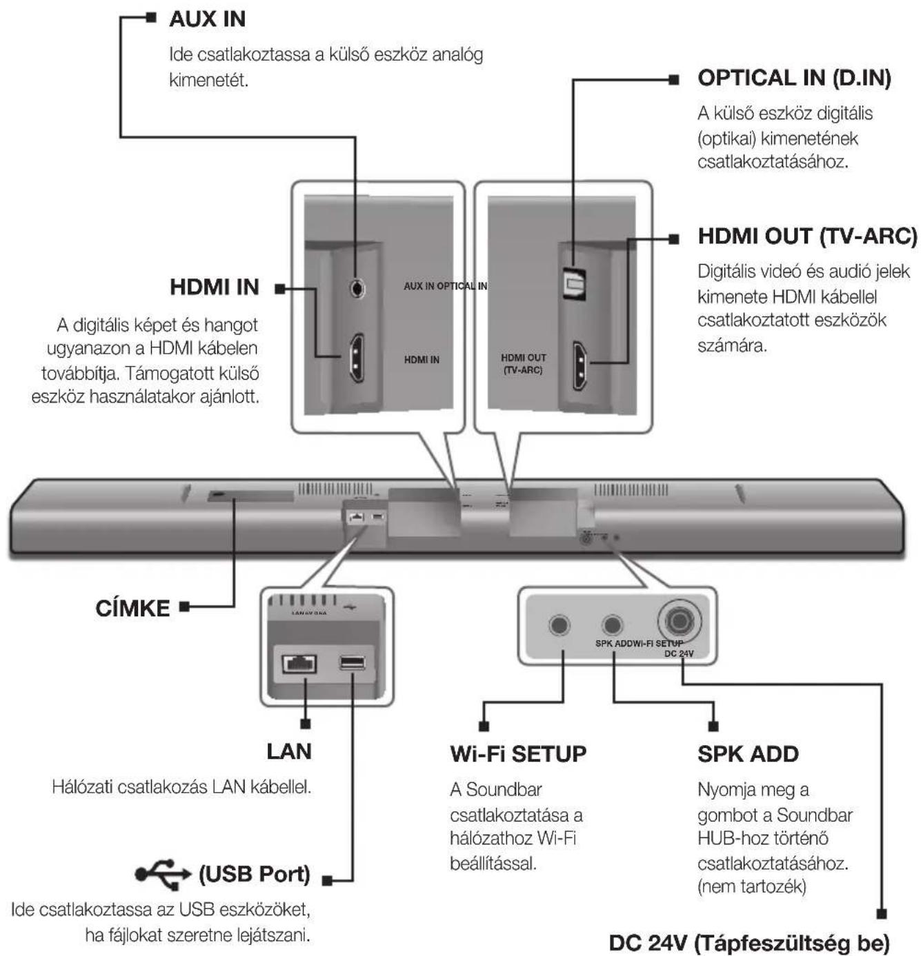 SAMSUNG HWJ660 - HÁTSÓ/ALSO PANEL - 1