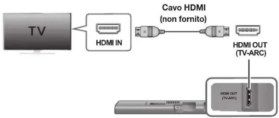 SAMSUNG HWJ660 - COLLEGAMENTI ALLA TV MEDIANTE CAVO (DIGITALE) HDMI - 1