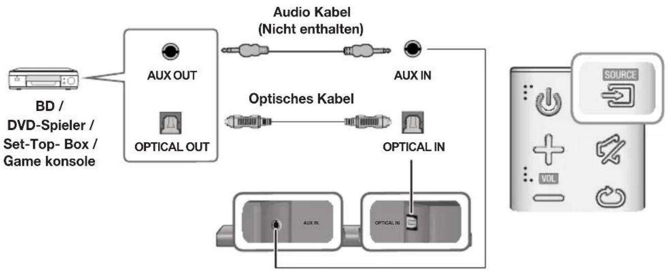 SAMSUNG HWJ660 - OPTISCHES ODER AUX-KABEL - 1