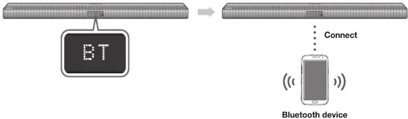 SAMSUNG HWJ660 - TO CONNECT THE SOUNDBAR TO A BLUETOOTH DEVICE - 1