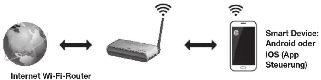 SAMSUNG HWJ660 - BEVOR SIE BEGINNEN - 1