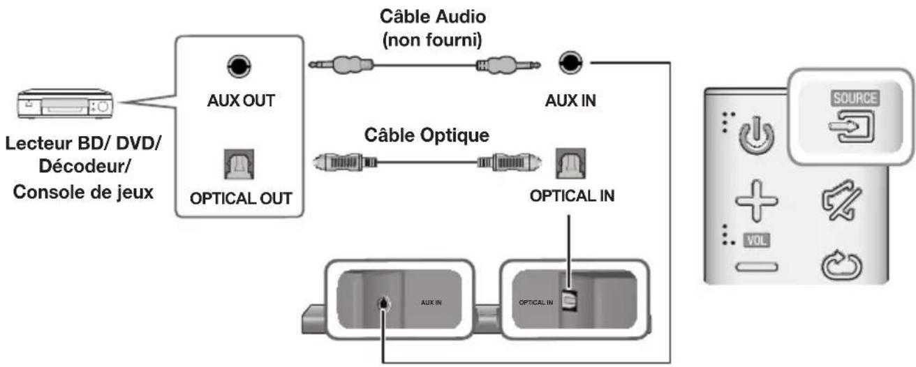 SAMSUNG HWJ660 - CABLE OPTIQUE OU AUX - 1