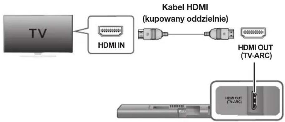 SAMSUNG HWJ660 - POŁACZENIA Z TELEWIZOREM PRZY UŽYCIU KABLA HDMI (CYFROWEGO) - 1