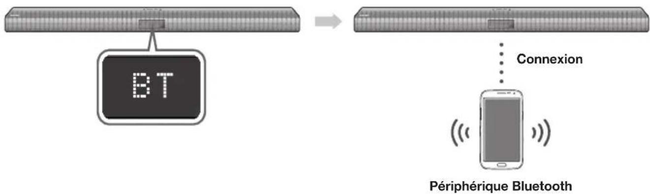 SAMSUNG HWJ660 - POUR CONNECTER LE SYSTEME SOUNDBAR À UN PÉRIPHÉRIQUE BLUETOOTH - 1