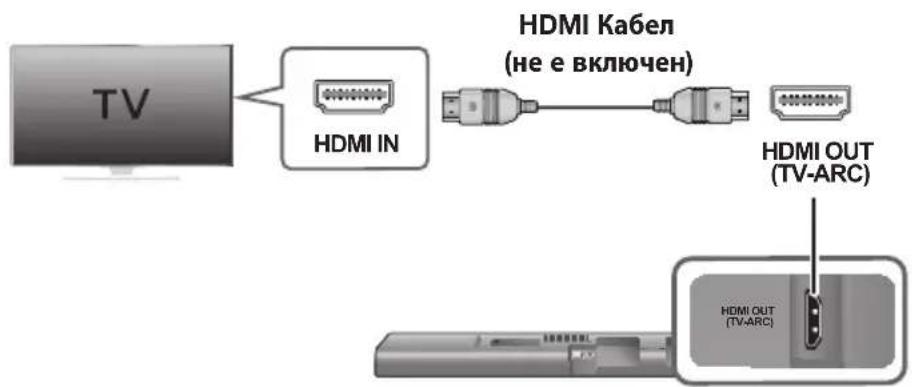 SAMSUNG HWJ660 - CБьРЗBAHE C TEЛЕВИЗОРА Урз HDMI (ЦИФОН) KABELI - 1