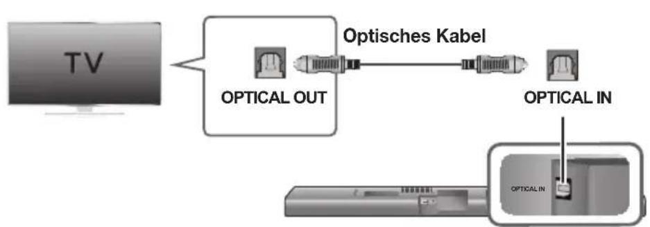 SAMSUNG HWJ660 - ANSCHLUSS AN EIN FERNSEHGERÄT MITHILFE EINES OPTISCHEN (DIGITAL) KABELS - 1