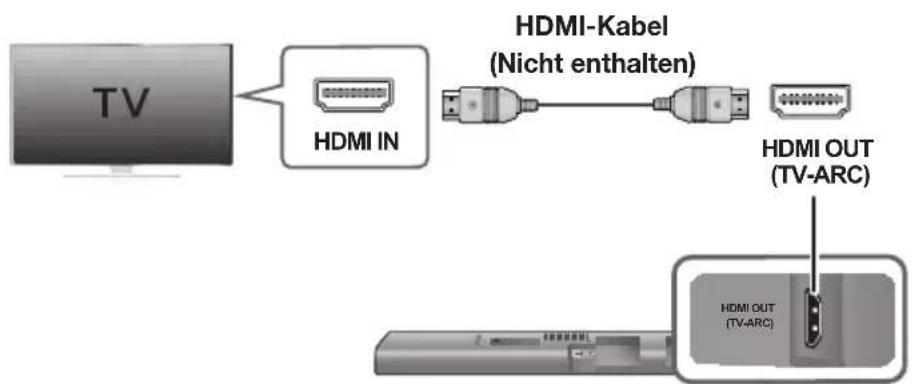 SAMSUNG HWJ660 - ANSCHLUSS AN EIN FERNSEHGERÄT MITHILFE EINES HDMI (DIGITAL) KABELS - 1