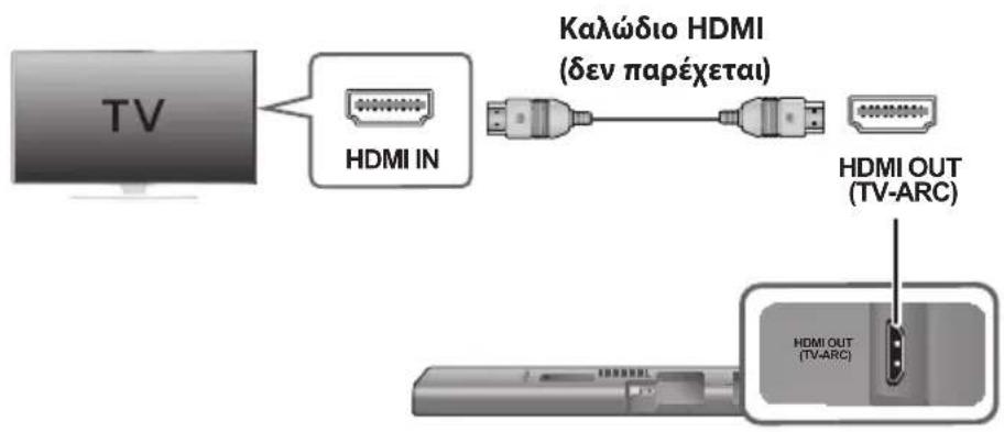 SAMSUNG HWJ660 - ΣYNΔEΣΕΙΣ OTAN 'H THΛEΟΑΣ'H XPHΣIMΟΝΟΕI KΛΩΔIO HDMI (Ψ'ΗΦΙΑΚΟ) - 1