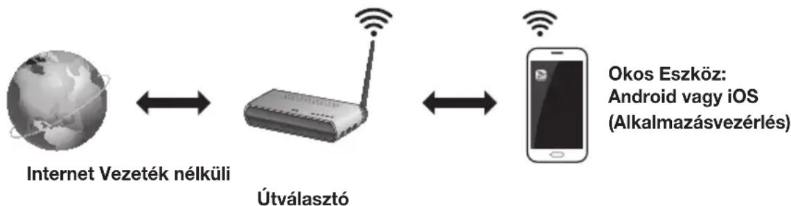 SAMSUNG HWJ660 - Kommunikácios alapok - 1