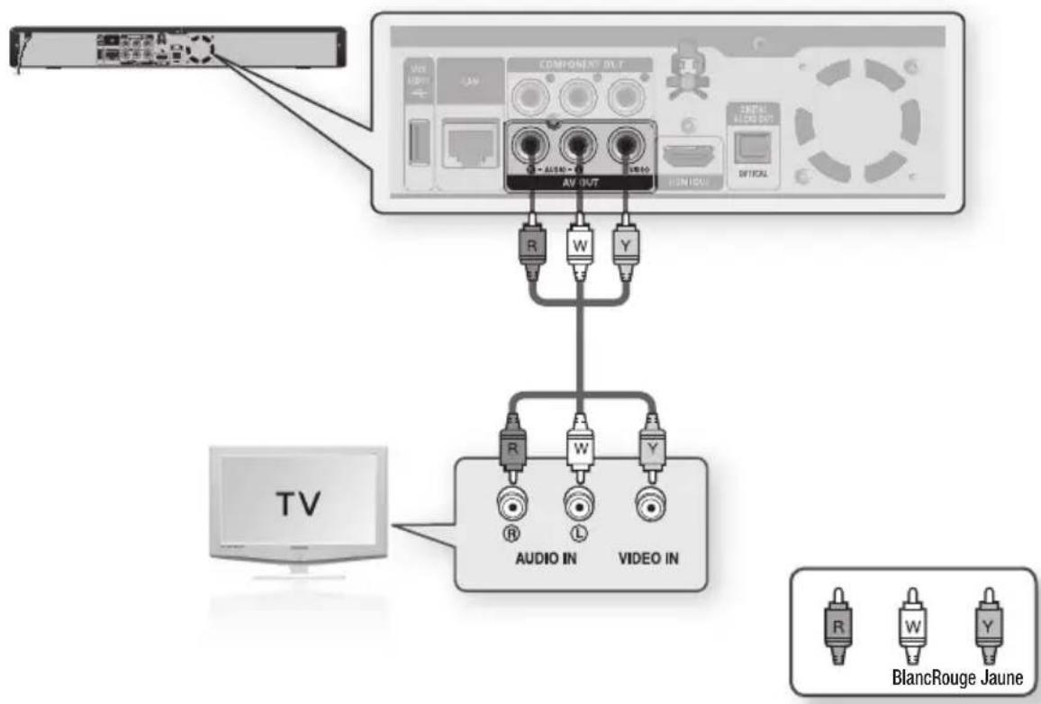 SAMSUNG BDP1620A - RACCORDEMENT À UN TÉLVISEUR (VIDÉO) (BONNE QUALITÉ) - 1