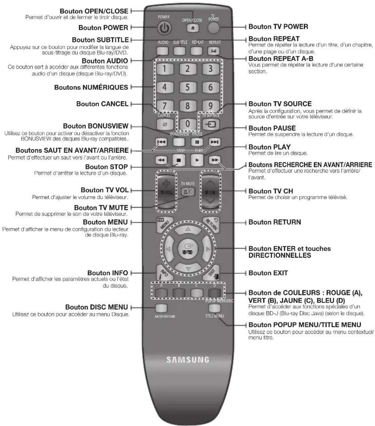 SAMSUNG BDP1620A - TÉLECOMMANDE - 6