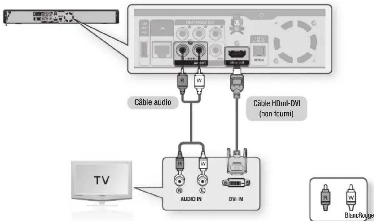SAMSUNG BDP1620A - RACCORDEMENT À UN TÉLEVISEUR À L'AIDE D'UN CÂBLE DVI (QUALITÉ OPTIMALE) - 2
