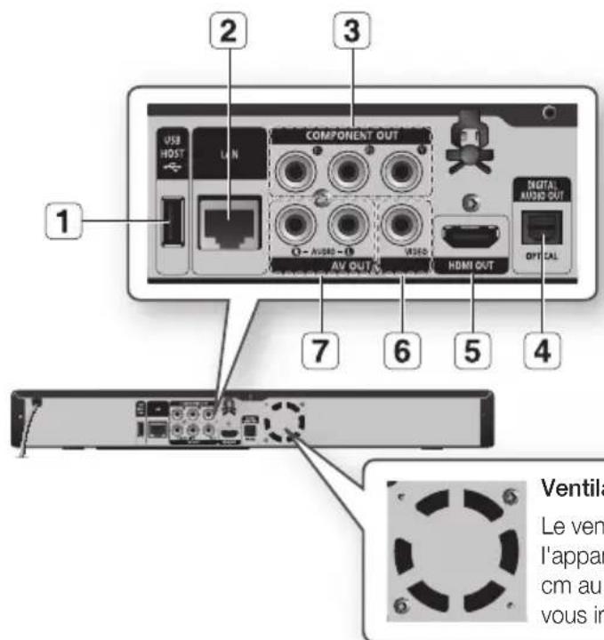 SAMSUNG BDP1620A - PANNEAU ARRIÈRE - 1