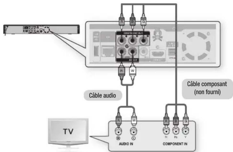 SAMSUNG BDP1620A - RACCORDEMENT À UN TÉLÉVISEUR (COMPOSANT) (HAUTE QUALITÉ) - 1