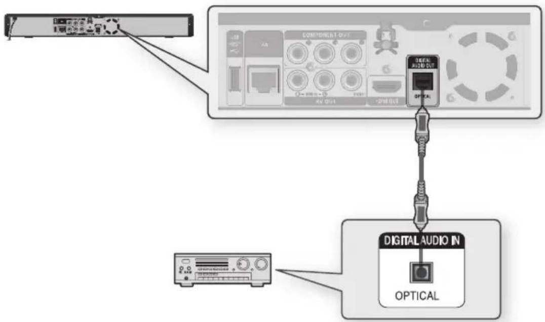 SAMSUNG BDP1620A - RACCORDEMENT À UNE CHÂINE HI-FI (AMPLIFICATEUR DOLBY DIGITAL, DTS) - 1