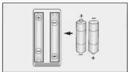 SAMSUNG BDP1620A - A PROPOS DES PILES - 1