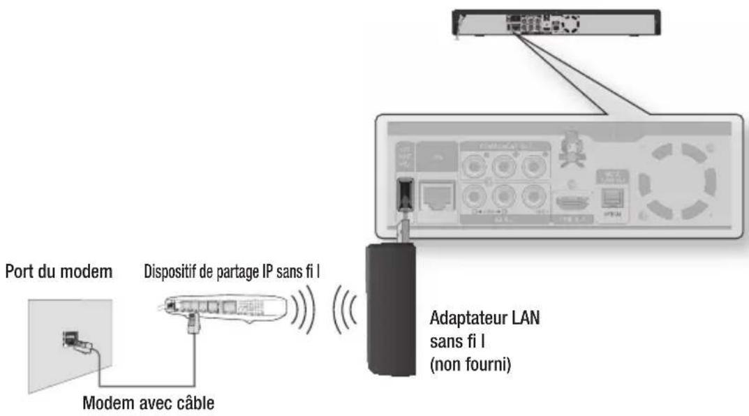 SAMSUNG BDP1620A - Cas 2: Branchement à un dispositif de partage IP sans fi I - 1