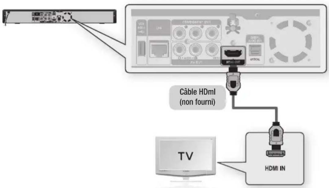 SAMSUNG BDP1620A - RACCoRDeMent à Un téléVSeUR à L'AiDe D'Un CÁBLé hDMi (QUALITE oPtiMALe) - 1