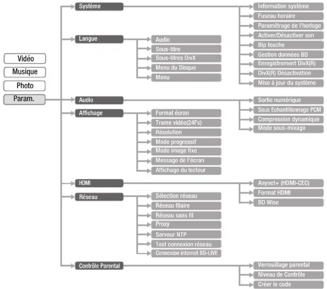 SAMSUNG BDP1620A - AVAnt LA LeCtURE - 3