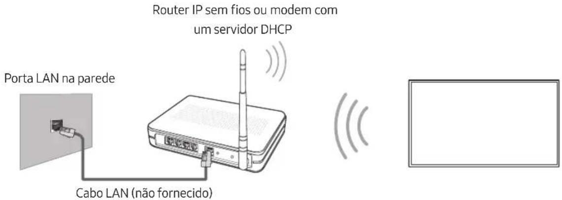 SAMSUNG QE75Q7FAMT - Ligaçao de rede - Sem fios - 1