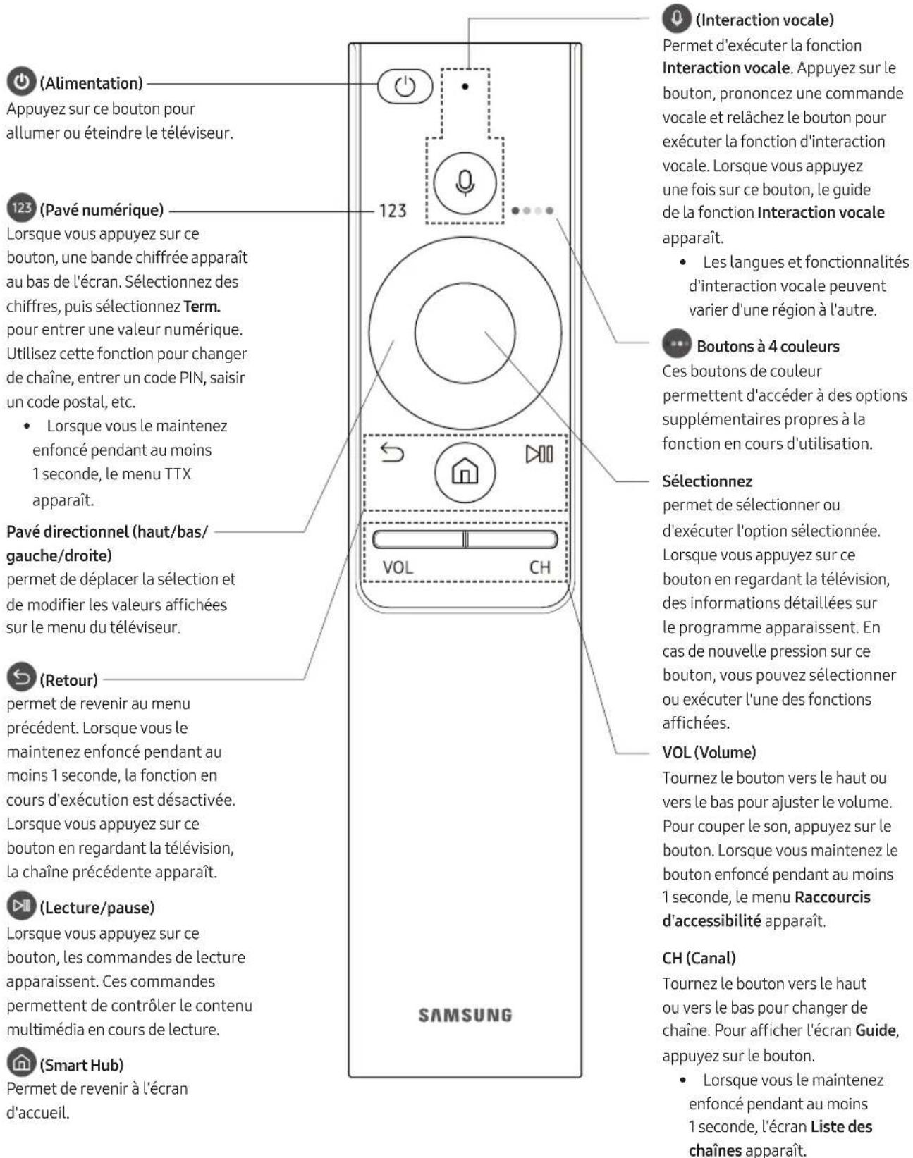 SAMSUNG QE75Q7FAMT - Les Samsung Smart Remote - 1