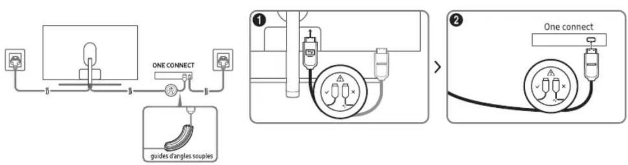 SAMSUNG QE75Q7FAMT - Raccorder le téléviseur au One Connect - 1