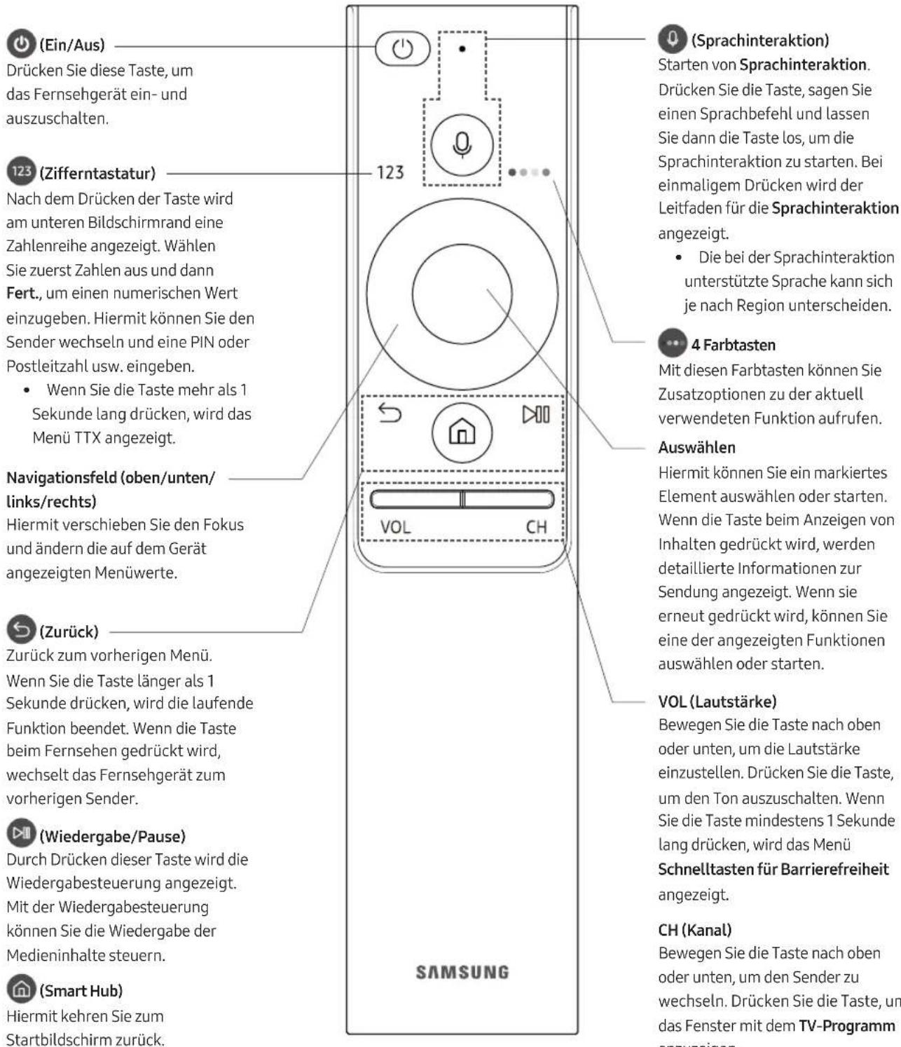 SAMSUNG QE65Q9FAMT - Die Samsung Smart Remote - 1