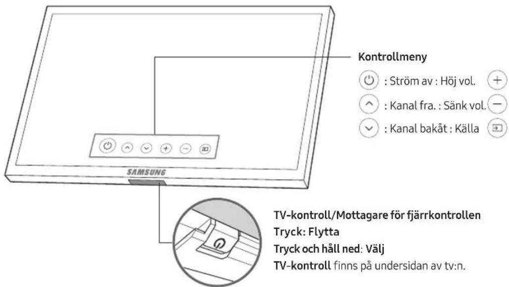 SAMSUNG QE65Q9FAMT - Anvanda tv:ns TV-kontroll - 1