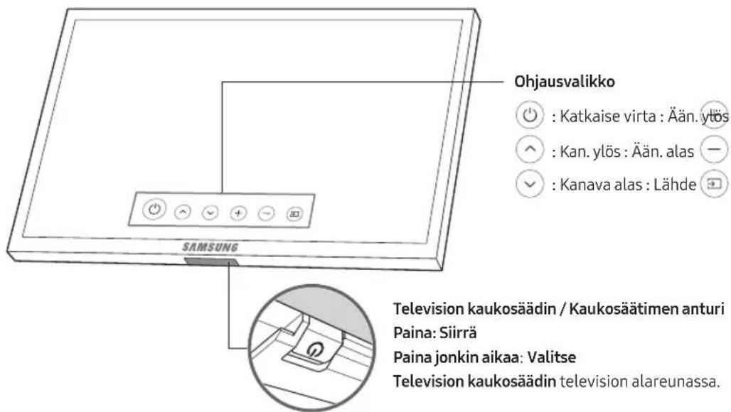 SAMSUNG QE65Q9FAMT - Television kaukosäädin-oppaan käytto - 1