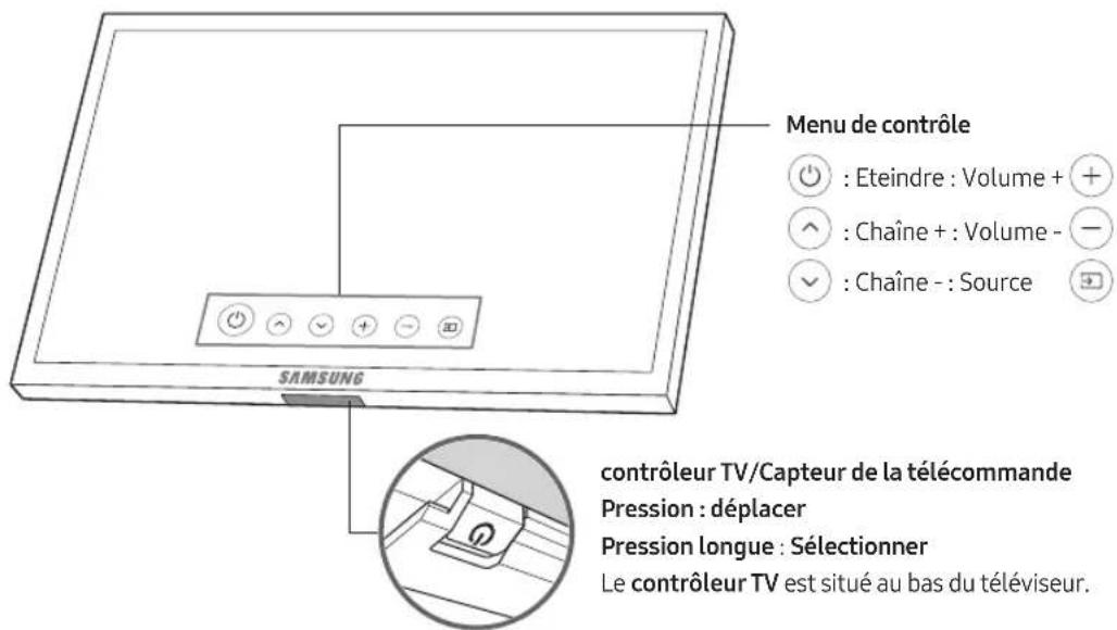 SAMSUNG QE65Q9FAMT - Utilisation de contrôle TV - 1