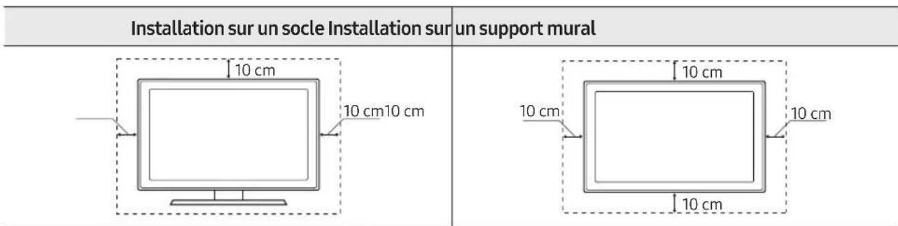 SAMSUNG QE65Q9FAMT - Ventilation adaptée de votre téléviseur - 1