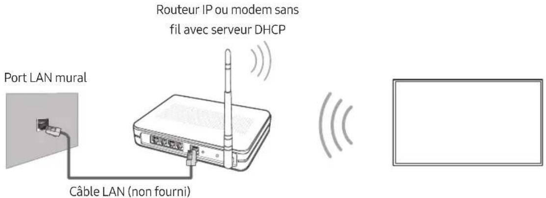 SAMSUNG QE65Q9FAMT - Connexion réseau - sans fil - 1