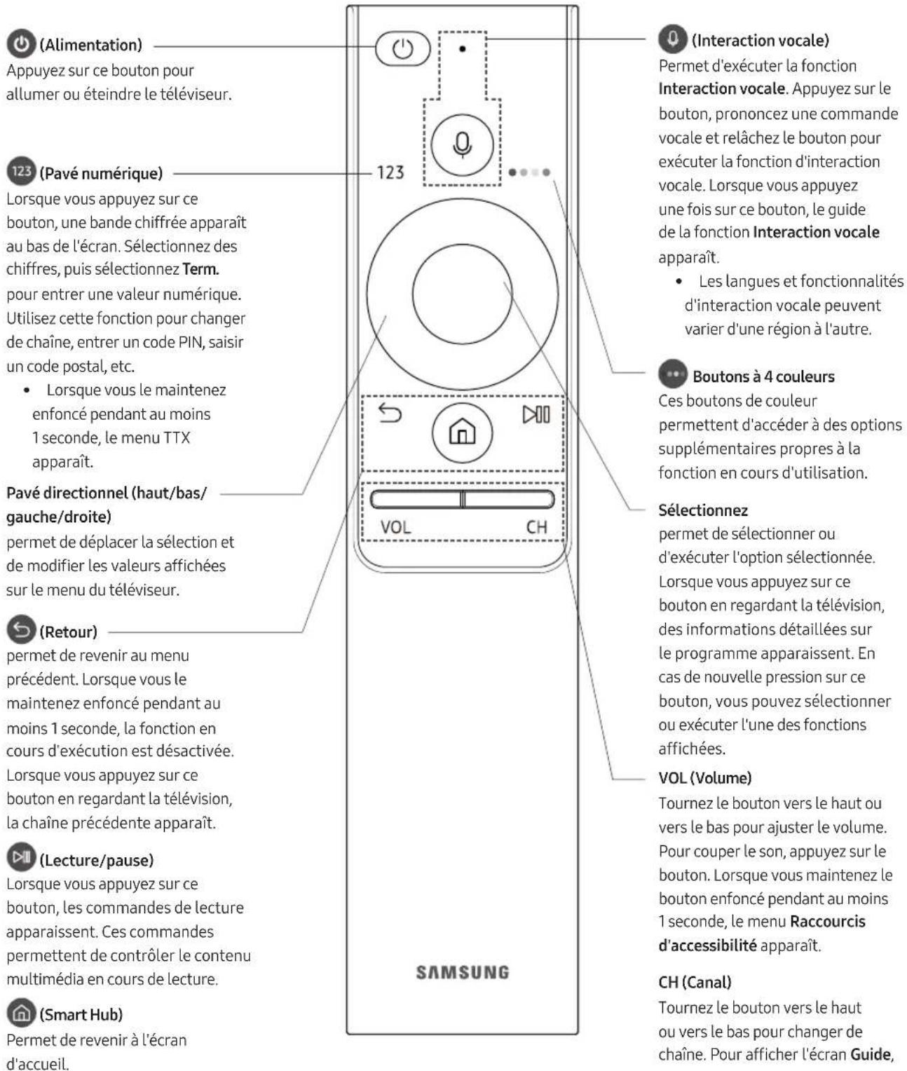 SAMSUNG QE65Q9FAMT - Conseils pour éviter toute chute du téléviseur - 3