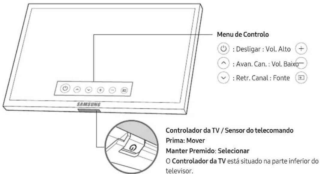 SAMSUNG QE65Q9FAMT - Utilização do Controlador da TV - 1