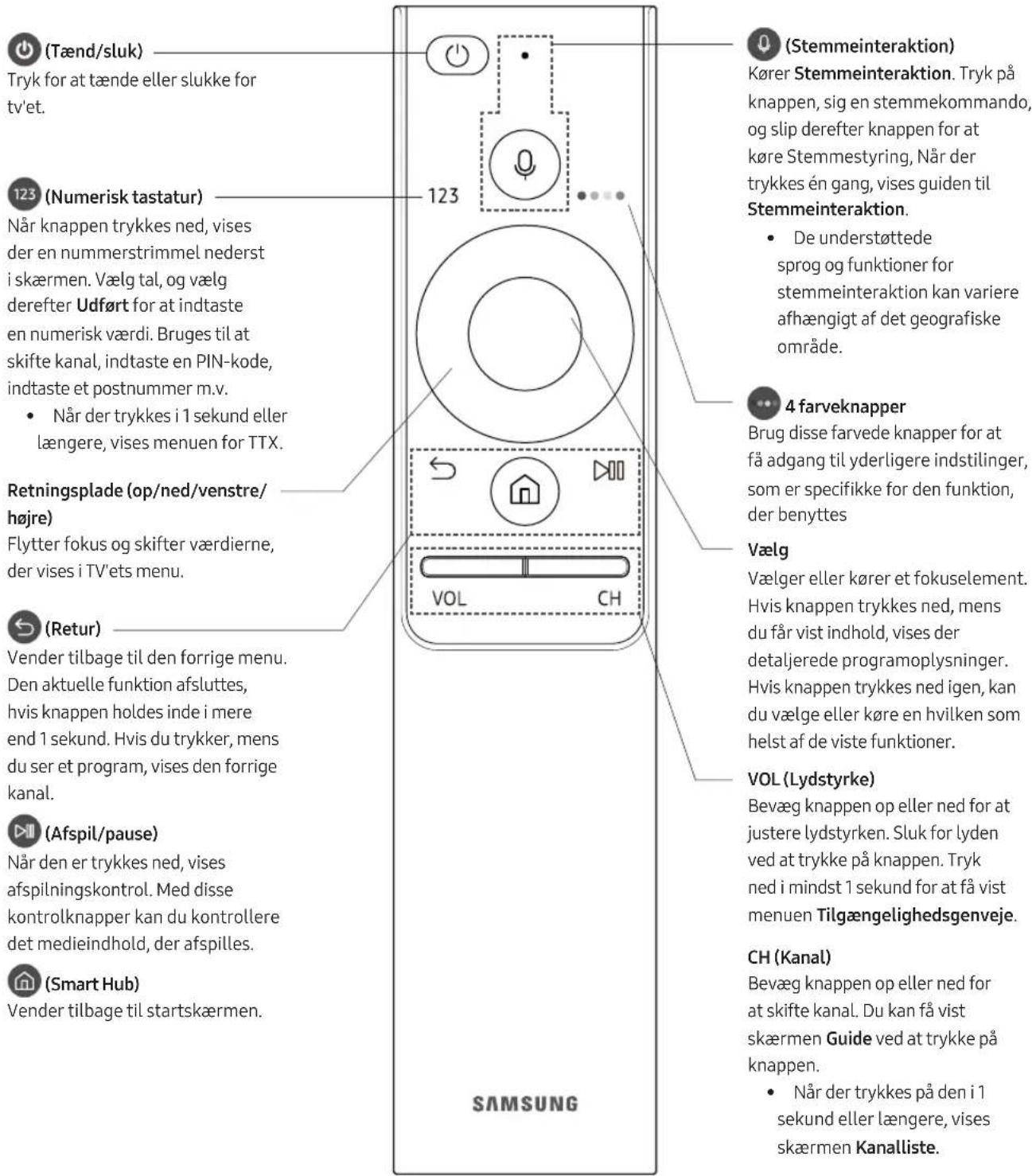 SAMSUNG QE65Q9FAMT - Samsung Smart-fjernbetjening - 1