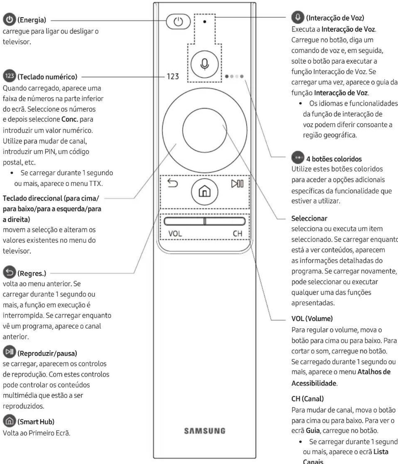 SAMSUNG QE65Q9FAMT - Controlo Remoto Intelligente da Samsung - 1