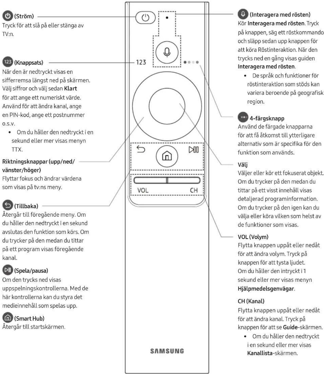 SAMSUNG QE65Q9FAMT - Samsung Smart Remote - 1