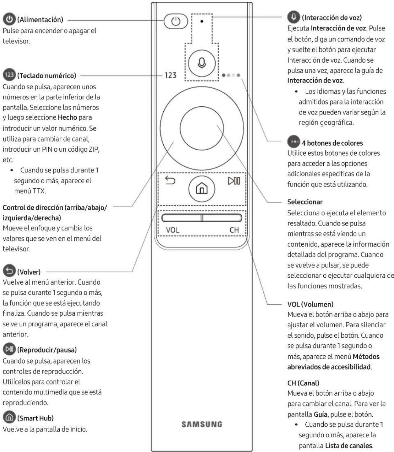 SAMSUNG QE65Q9FAMT - El Samsung Smart Remote - 1