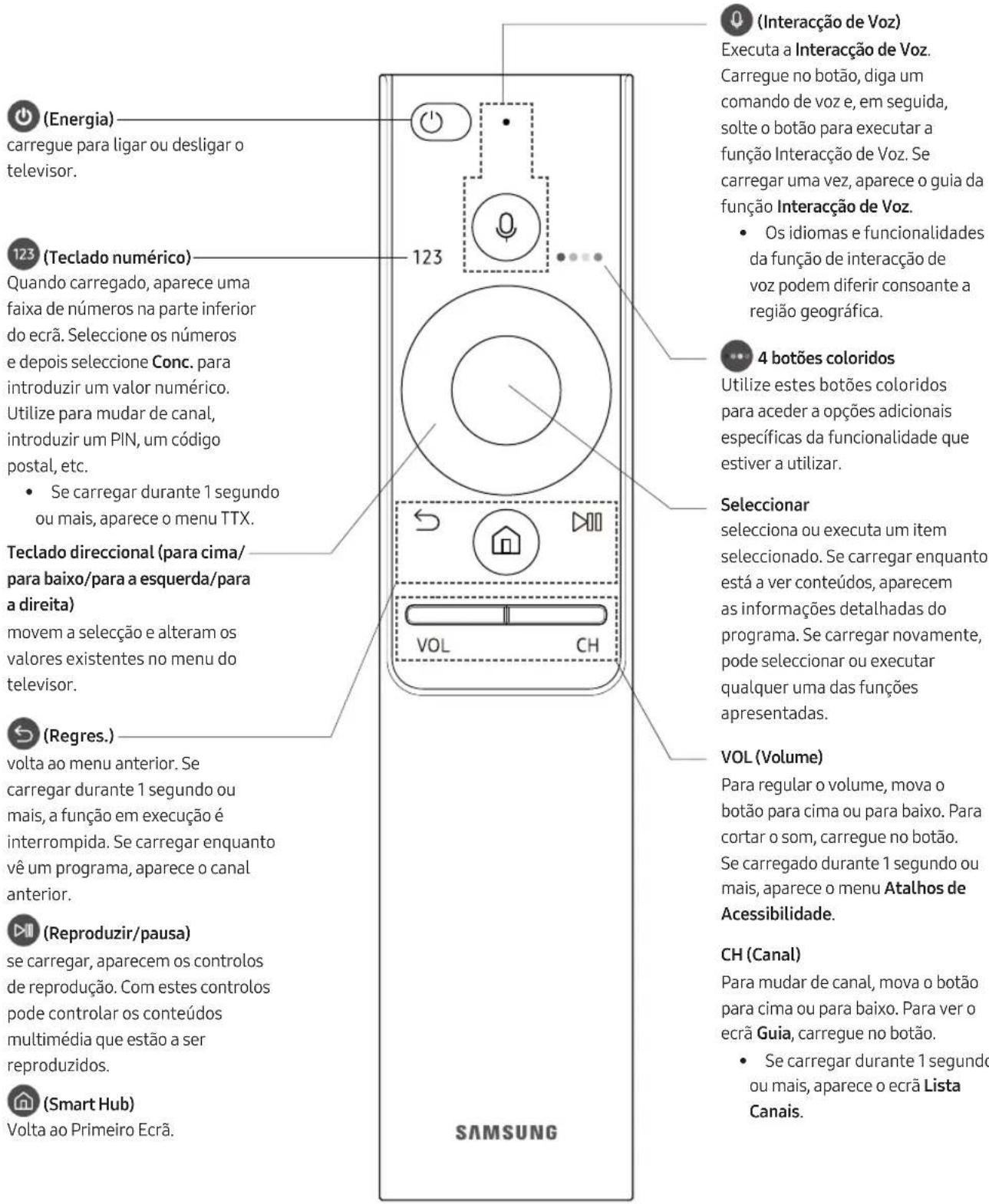 SAMSUNG UE49MU6445U - Controlo Remoto Intelligente da Samsung - 1