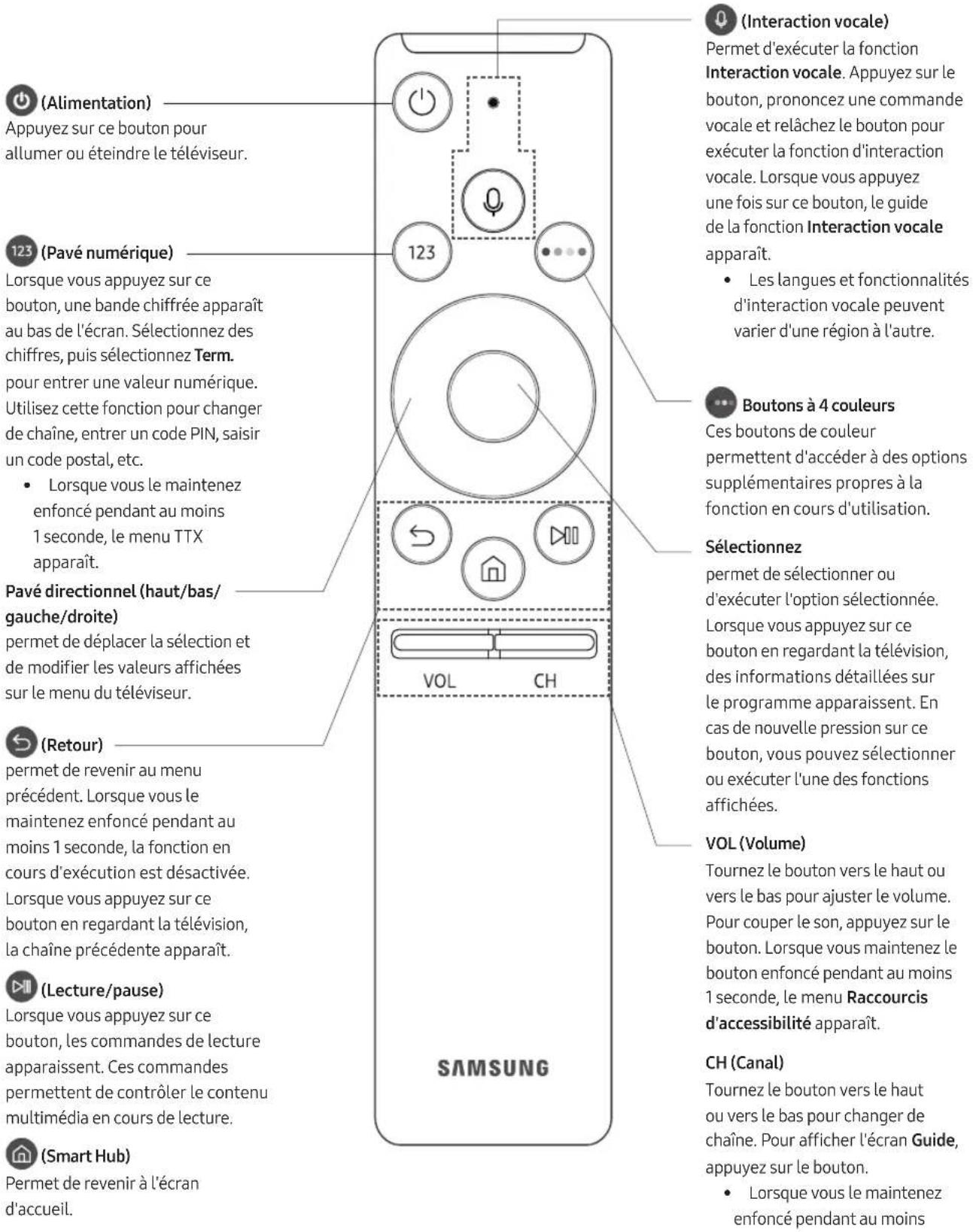 SAMSUNG UE49MU6205K - Les Samsung Smart Remote - 1