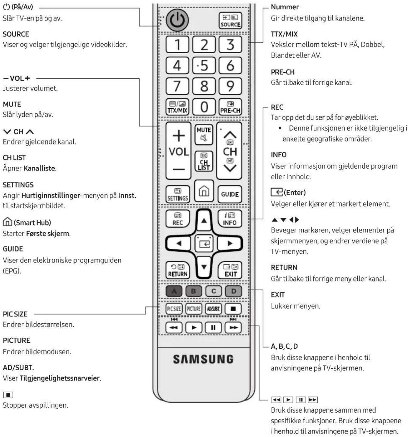 SAMSUNG UE55MU6195U - Standardfjernkontrollen - 1