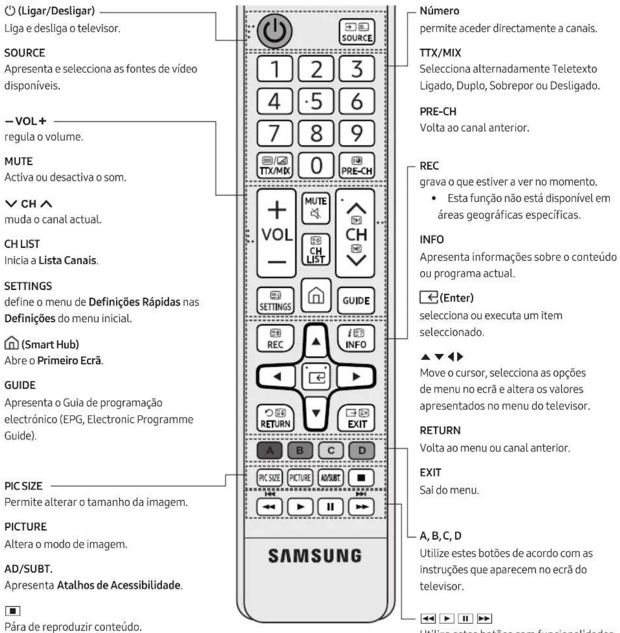 SAMSUNG UE55MU6195U - Telecomando normal - 1